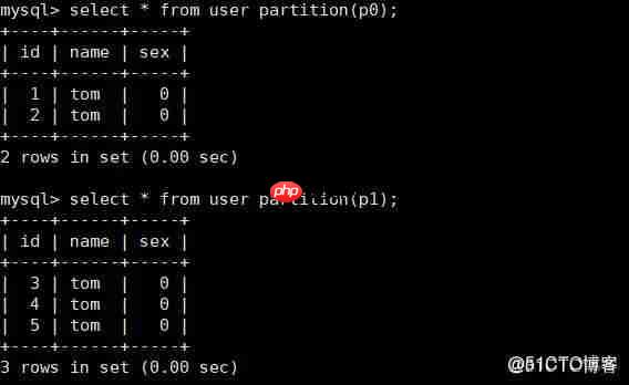 mysql分区表_MySQL分区分表[通俗易懂]