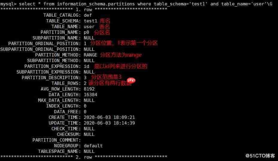 mysql分区表_MySQL分区分表[通俗易懂]