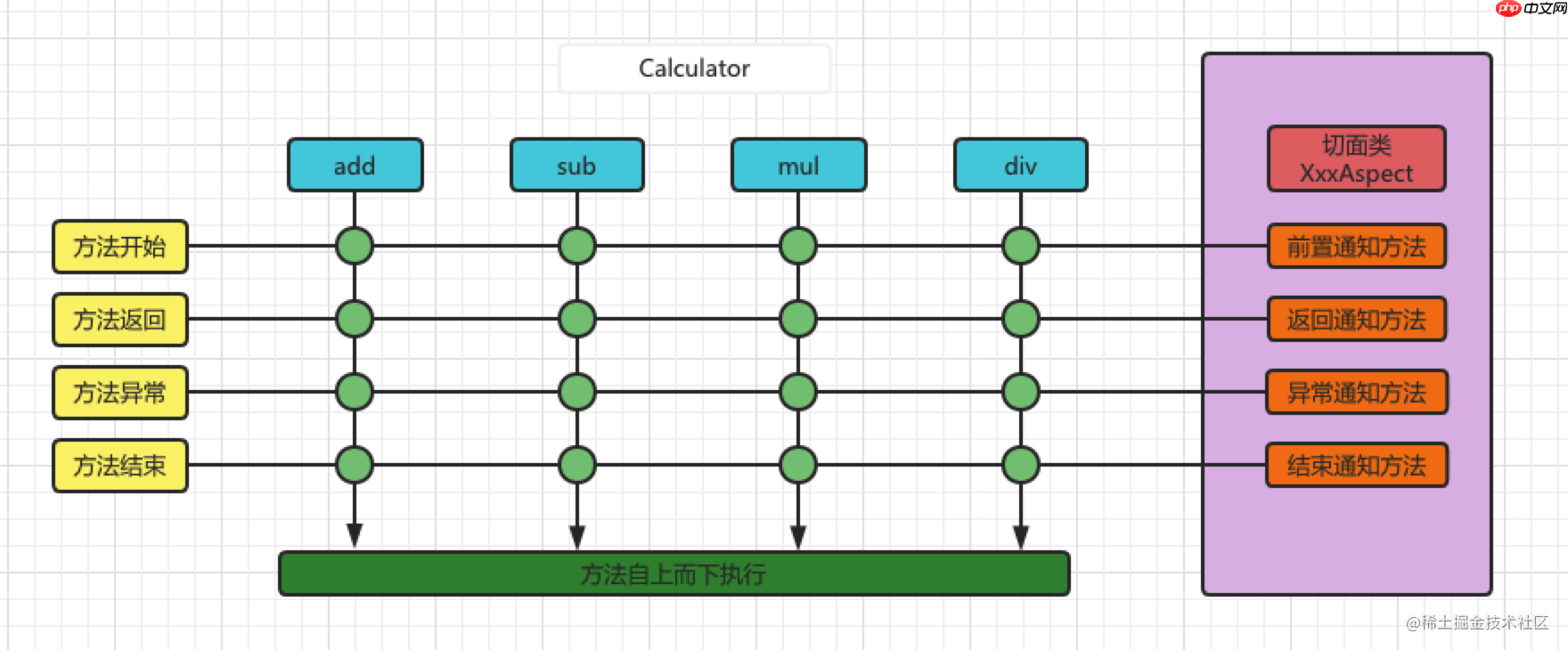 Spring 全家桶之 Spring Framework 5.3（五）- AOP