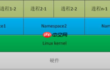 linux中的find命令_namespace什么意思
