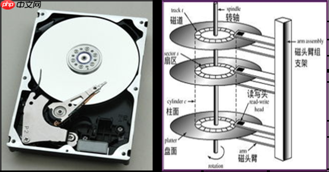 Linux文件系统十问