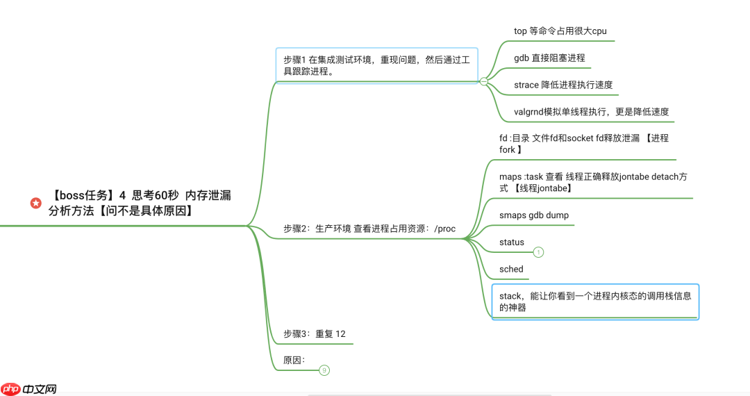 系统设计--内存泄漏该怎么分析？