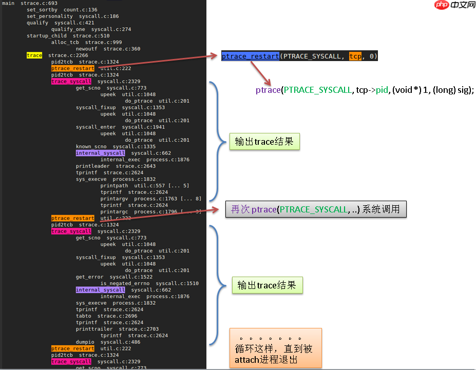 系统设计--内存泄漏该怎么分析？