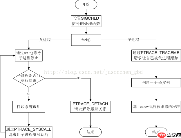 系统设计--内存泄漏该怎么分析？