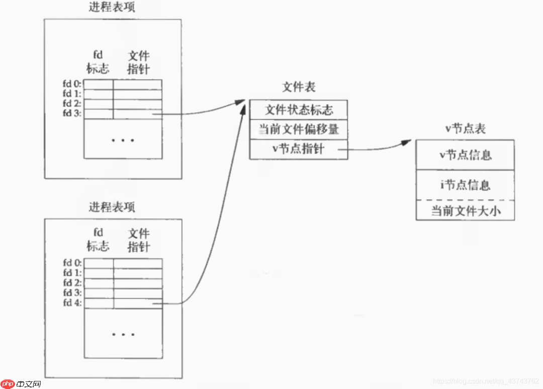 系统设计--内存泄漏该怎么分析？