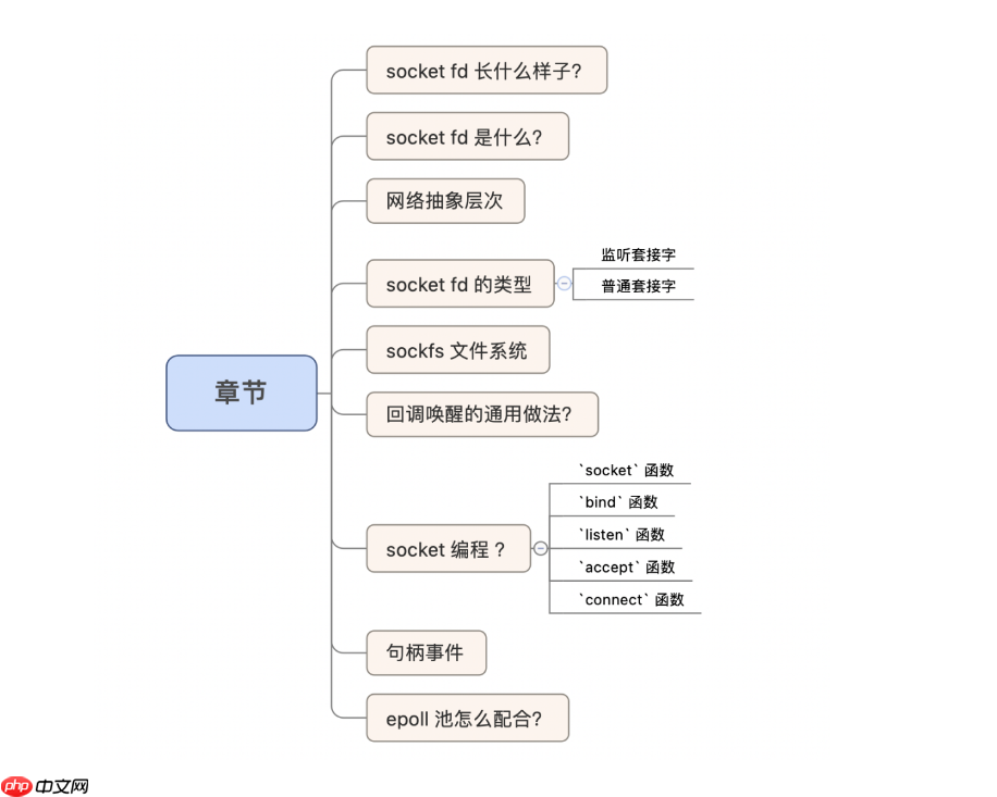 系统设计--内存泄漏该怎么分析？