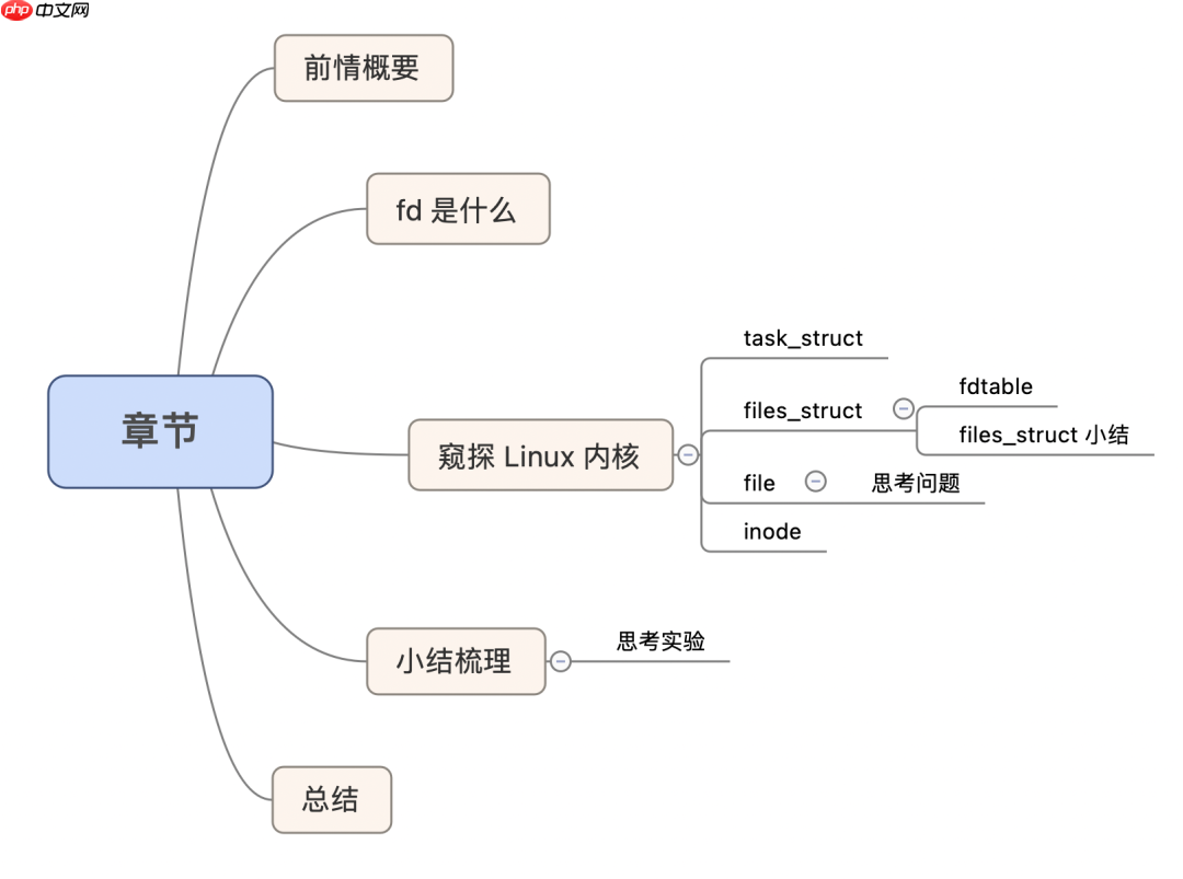 系统设计--内存泄漏该怎么分析？