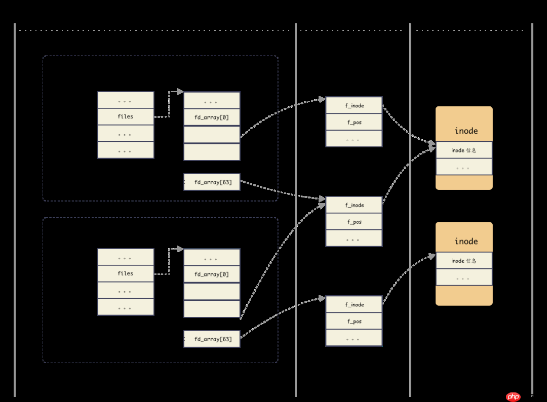 系统设计--内存泄漏该怎么分析？