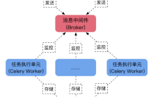 【愚公系列】2022年01月 Django商城项目08-注册界面-短信验证码