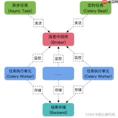 【愚公系列】2022年01月 Django商城项目08-注册界面-短信验证码