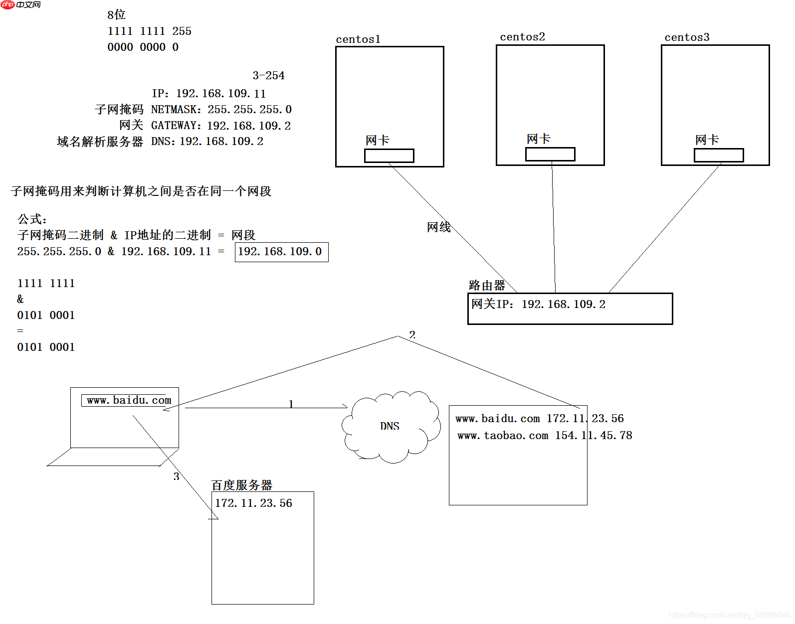 Linux基础必知必会(一)