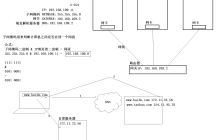 Linux基础必知必会（一）