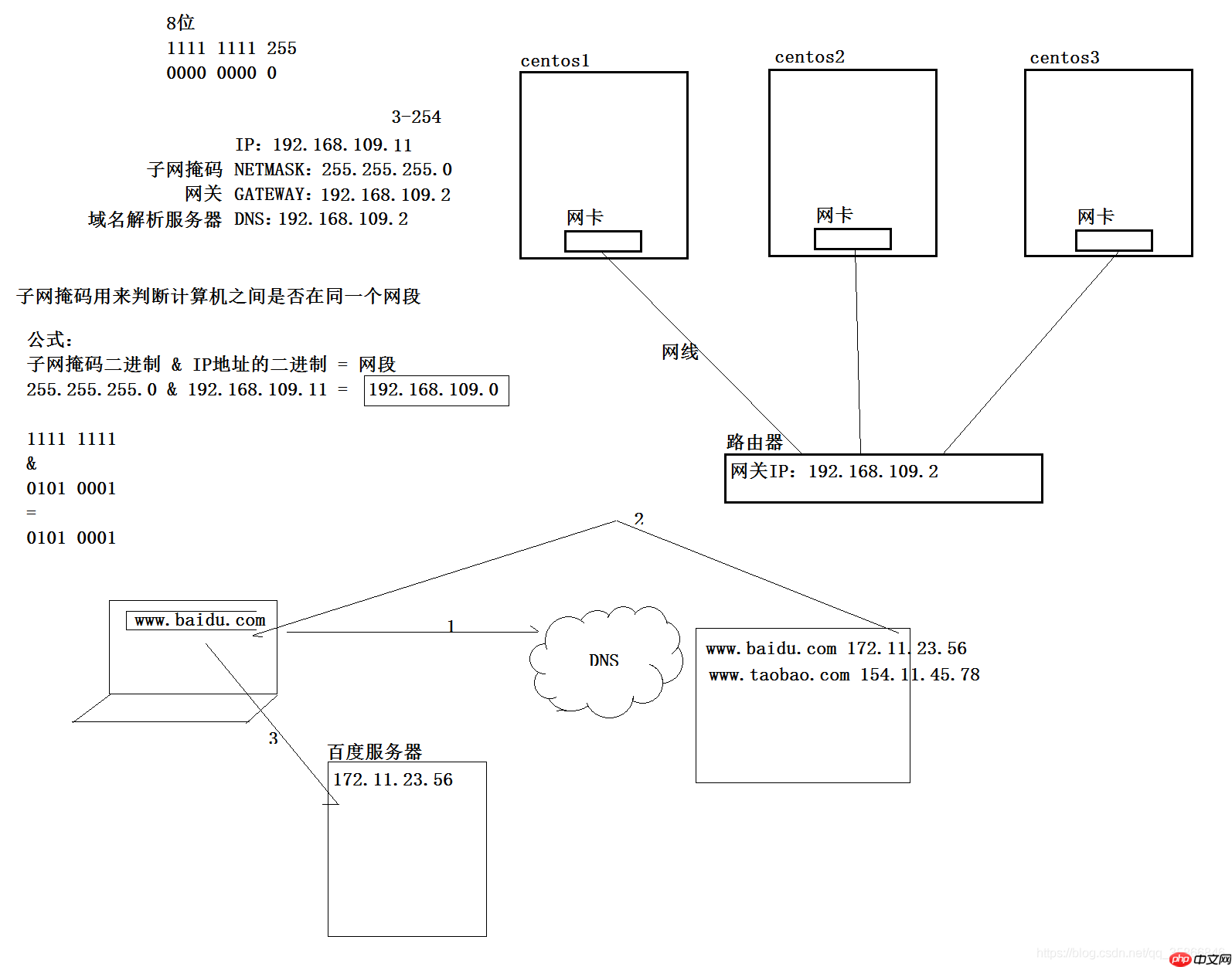Linux基础必知必会（一）