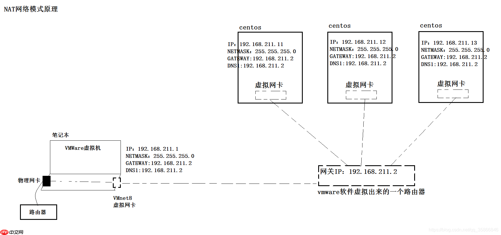 Linux基础必知必会（一）