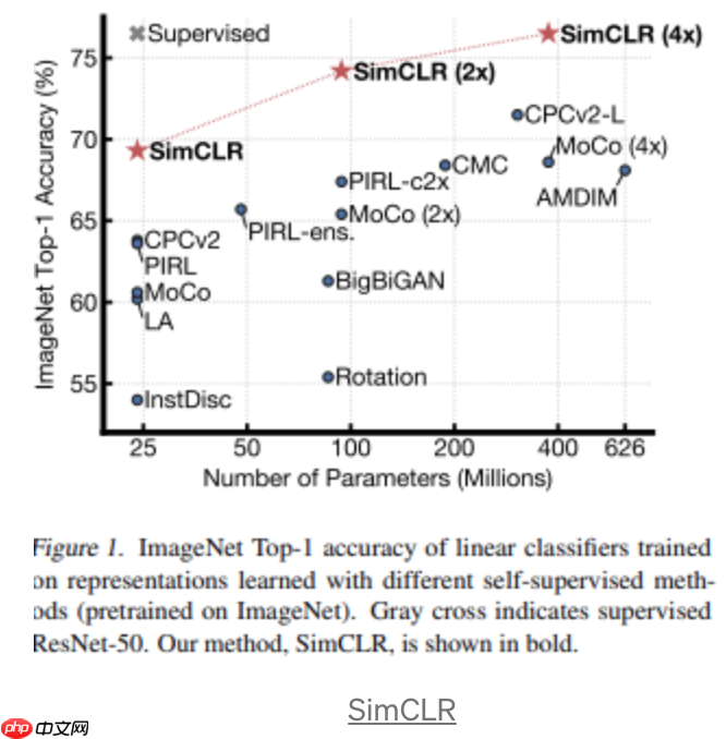 一文看清这些年自监督和无监督的进展