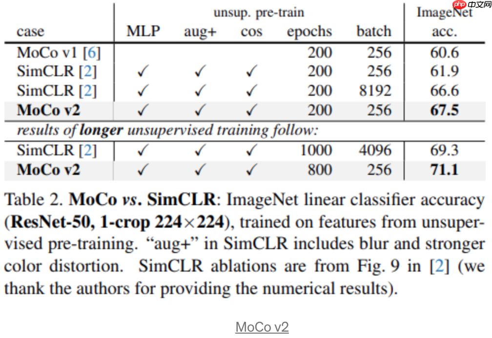 一文看清这些年自监督和无监督的进展