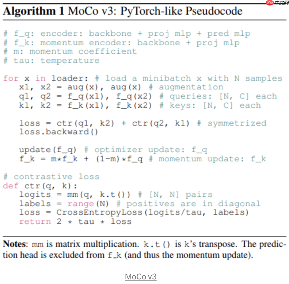 一文看清这些年自监督和无监督的进展