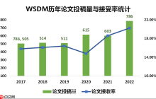 WSDM2022推荐系统论文集锦
