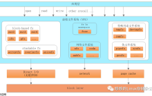 通俗易懂！快速了解虚拟文件系统（VFS）