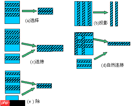传统的行存储和(HBase)列存储的区别「建议收藏」