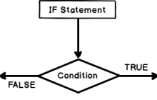 if sql语句_SQL IF语句介绍和概述