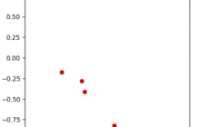 python 基准测试（cProfile \ kcachegrind \ line_profiler \ memory_profiler）