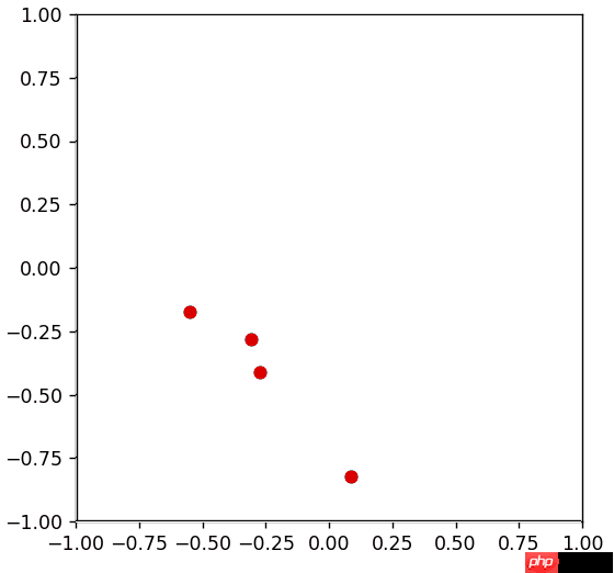 python 基准测试（cProfile \ kcachegrind \ line_profiler \ memory_profiler）