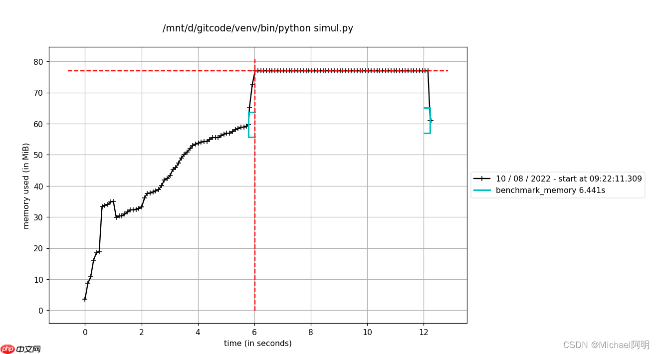 python 基准测试（cProfile \ kcachegrind \ line_profiler \ memory_profiler）