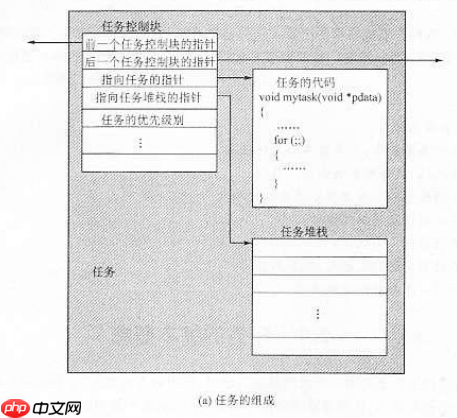 从零开始学习UCOSII操作系统15–总结篇[通俗易懂]