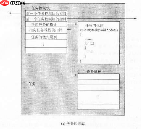 从零开始学习UCOSII操作系统15–总结篇[通俗易懂]