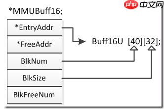 从零开始学习UCOSII操作系统15–总结篇[通俗易懂]