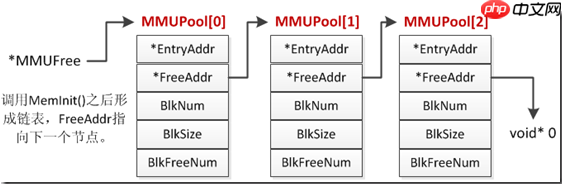从零开始学习UCOSII操作系统15–总结篇[通俗易懂]