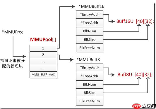 从零开始学习UCOSII操作系统15–总结篇[通俗易懂]