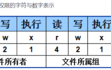 Linux系统中文件属性和权限实战操作