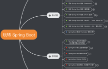 玩转 Spring Boot 原理篇(核心注解知多少)