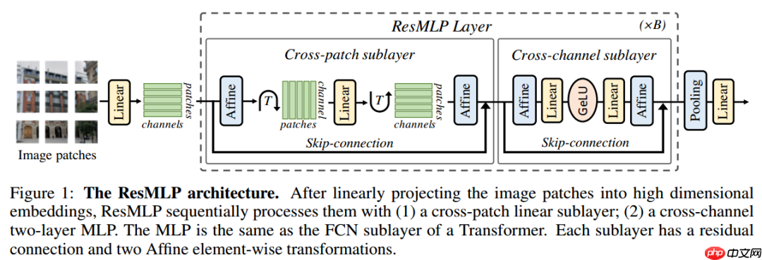 Vision Transformer 必读系列之图像分类综述(三): MLP、ConvMixer 和架构分析