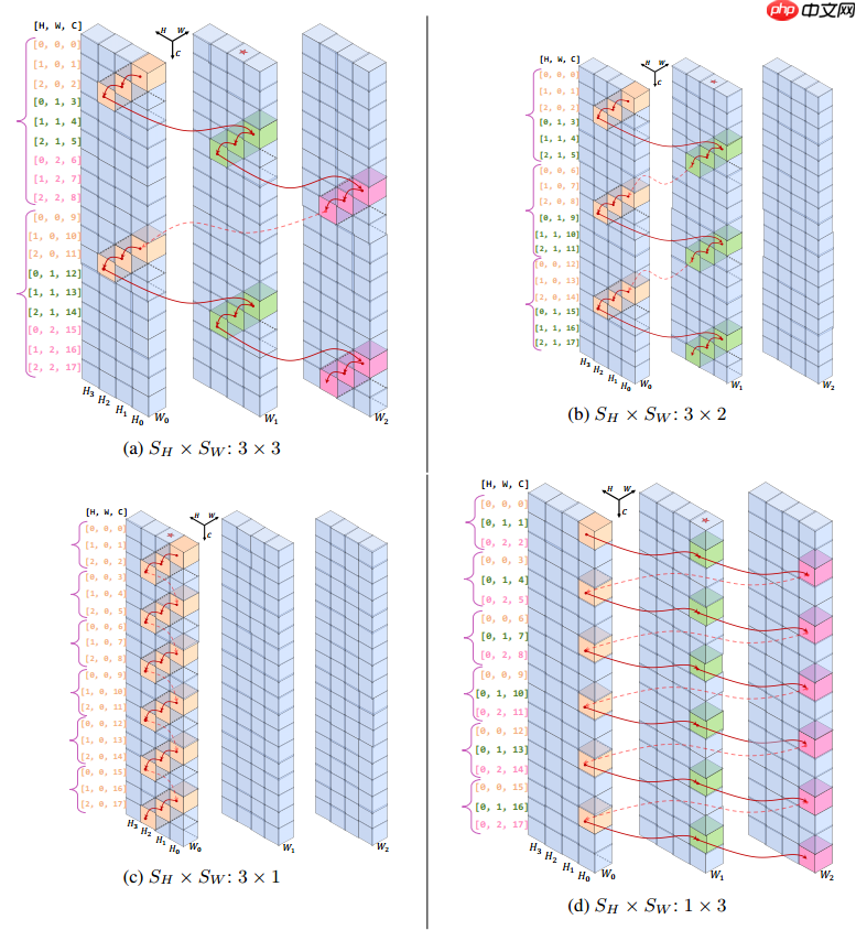 Vision Transformer 必读系列之图像分类综述(三): MLP、ConvMixer 和架构分析
