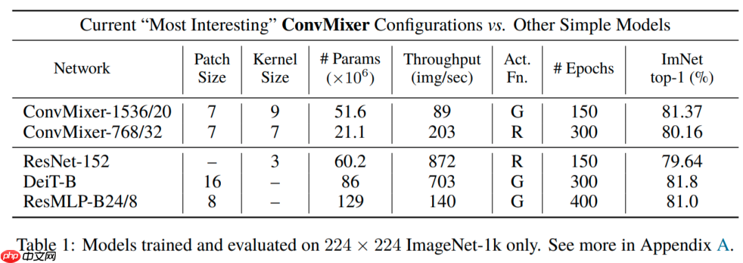 Vision Transformer 必读系列之图像分类综述(三): MLP、ConvMixer 和架构分析