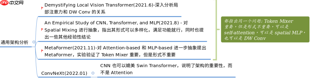 Vision Transformer 必读系列之图像分类综述(三): MLP、ConvMixer 和架构分析