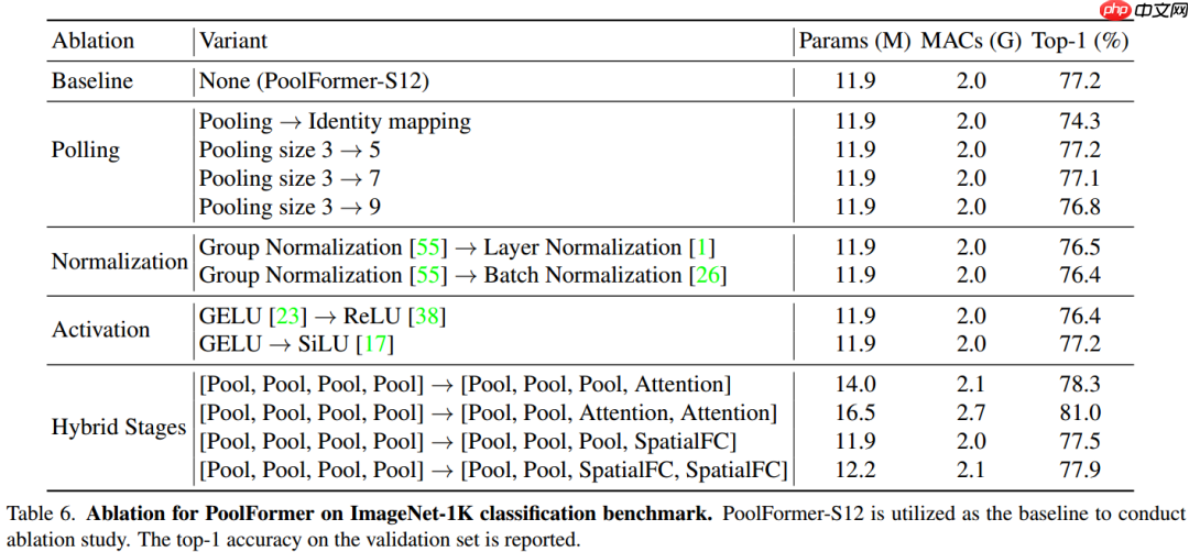 Vision Transformer 必读系列之图像分类综述(三): MLP、ConvMixer 和架构分析