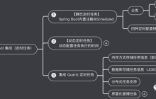 玩转 Spring Boot 集成篇(定时任务框架Quartz)