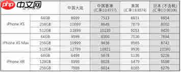 iPhone美版与国行有何不同