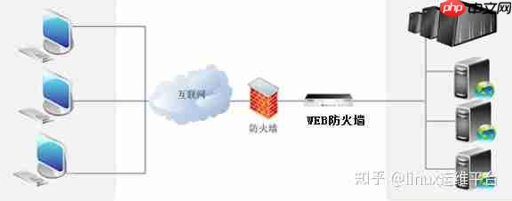 linux防火墙_专业的linux web应用防火墙国内排名推荐「建议收藏」