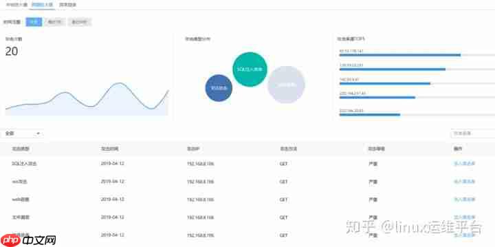 linux防火墙_专业的linux web应用防火墙国内排名推荐「建议收藏」