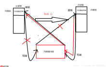 进程通信（一）无名管道和有名管道