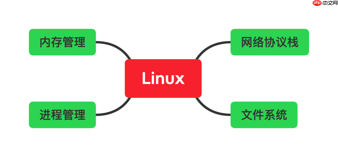 聊聊文件系统的原理