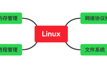 聊聊文件系统的原理