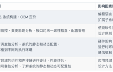 为“架构”再建个模：如何用代码描述软件架构？