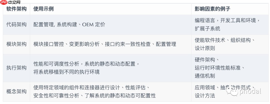 为“架构”再建个模:如何用代码描述软件架构?