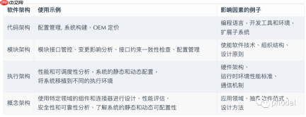 为“架构”再建个模:如何用代码描述软件架构?